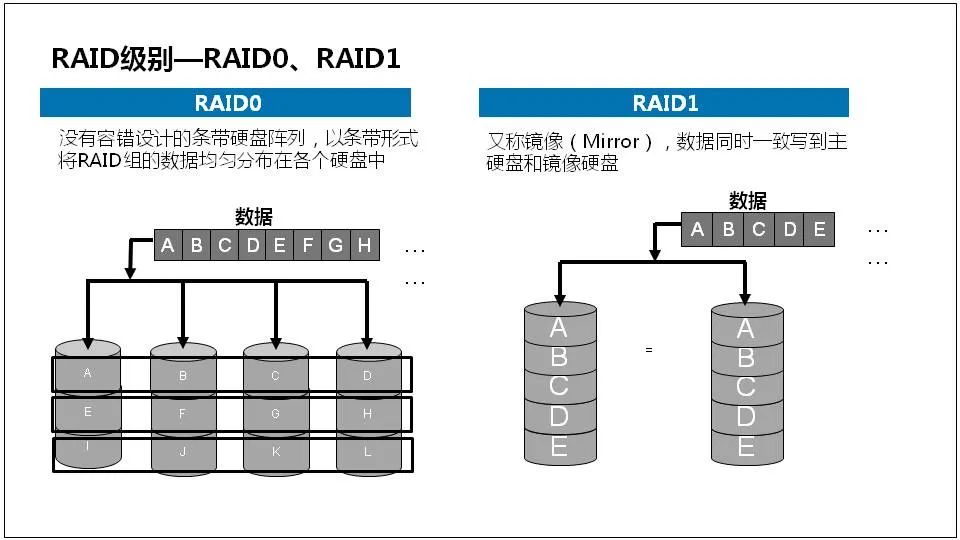 服务器是什么？服务器基础知识全解终极版 (https://ic.work/) 物联网 第52张