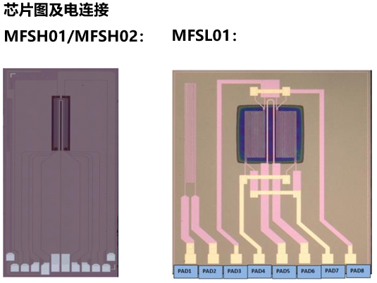 MEMS热式质量流量传感器的应用 (https://ic.work/) 传感器 第4张