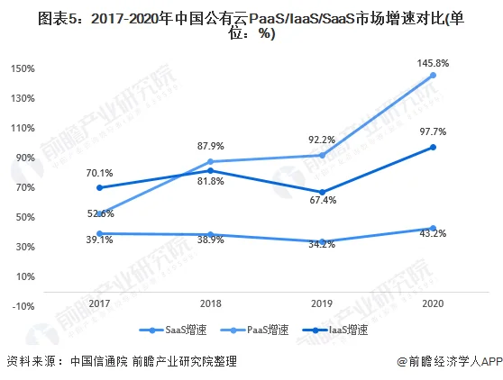 云存储市场发展现状及国内外市场对比 (https://ic.work/) 推荐 第5张