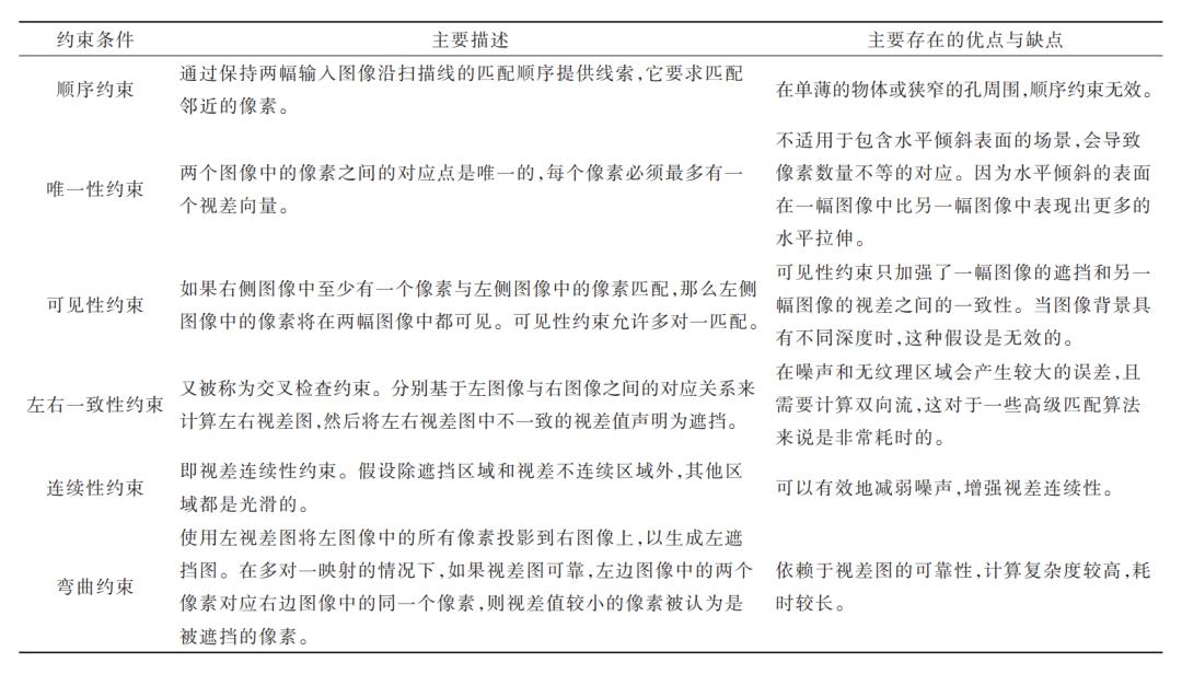 双目影像密集匹配算法的综合分析 (https://ic.work/) AI 人工智能 第38张