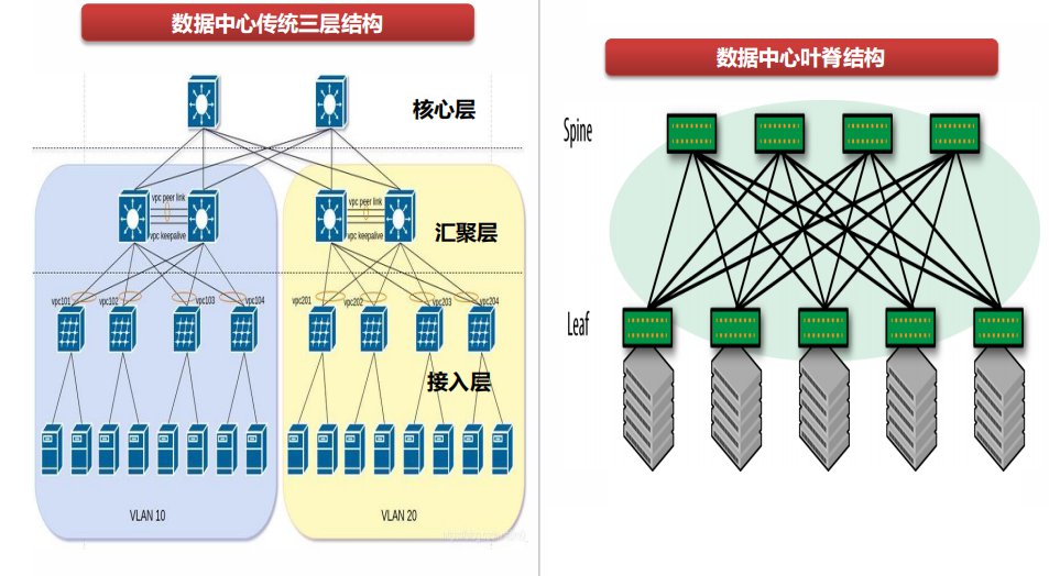 简述交换机交换架构技术原理 (https://ic.work/) 移动通信 第5张