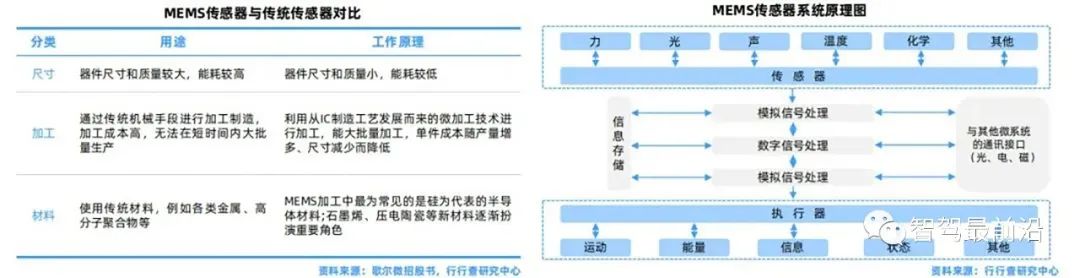 一辆汽车大概会用到哪些传感器？ (https://ic.work/) 传感器 第13张