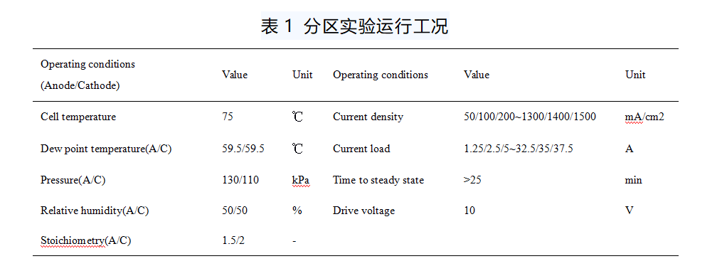 质子交换膜燃料电池分布式PCB传感器的标定和精度验证简析 (https://ic.work/) 传感器 第7张