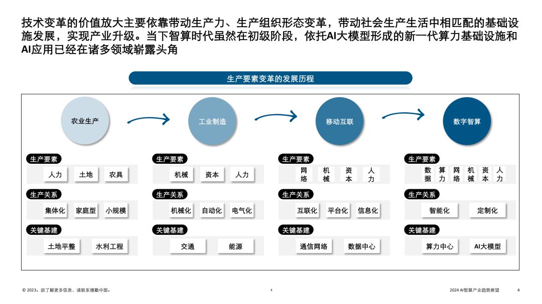 2024 AI智算产业趋势报告 (https://ic.work/) AI 人工智能 第3张