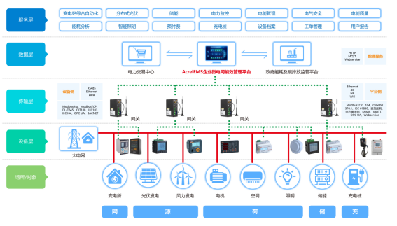 【节能学院】安科瑞消防产品在酒店行业的应用 (https://ic.work/) 安全设备 第3张