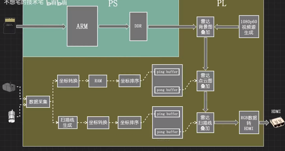 做一个激光雷达，需要哪些基本部件？ (https://ic.work/) 传感器 第18张