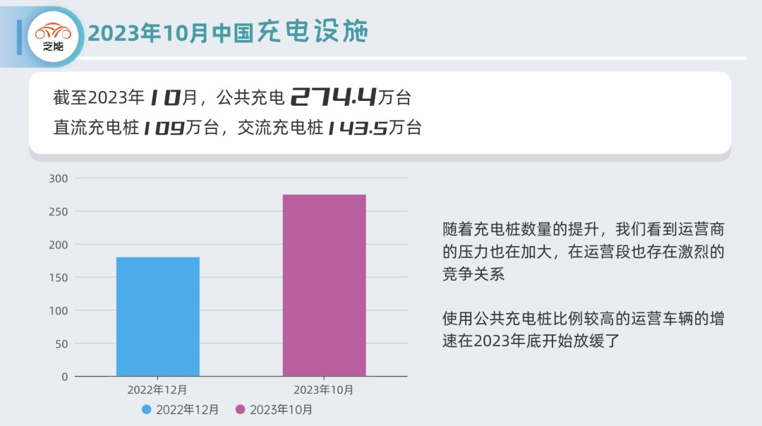 浅谈800V公共快充网络建设面临的挑战 (https://ic.work/) 电源管理 第2张