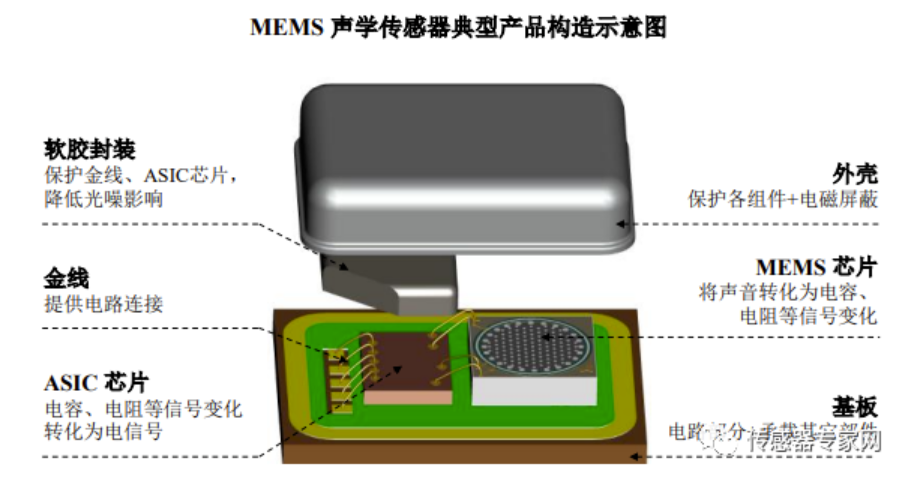 小巧智能、低能耗的MEMS传感器正在引领未来！ (https://ic.work/) 传感器 第1张