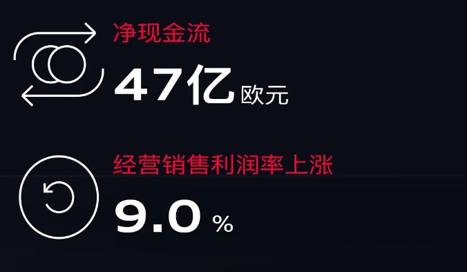 奥迪集团2023财年稳健前行，业绩亮眼，引领行业新篇章。 (https://ic.work/) 汽车电子 第2张