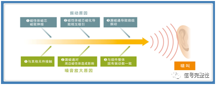 解析功率电感器的啸叫原因及有效对策 (https://ic.work/) 电源管理 第4张