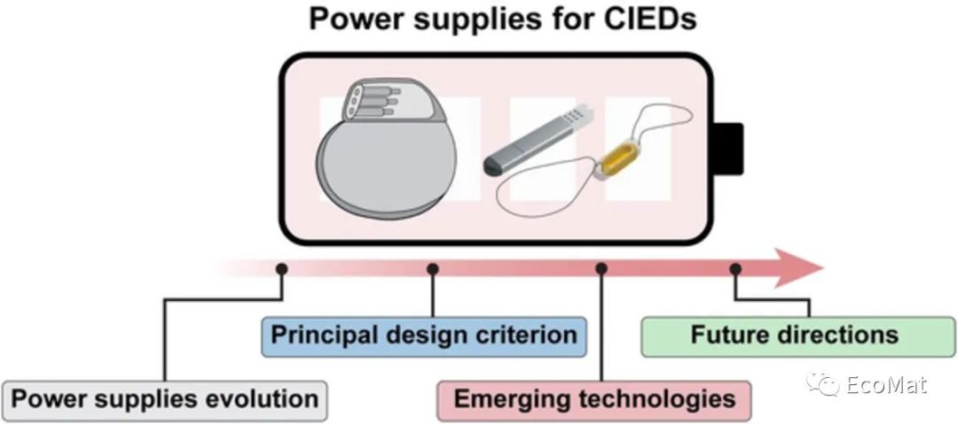 心血管植入式电子设备用电源 (https://ic.work/) 智能设备 第1张