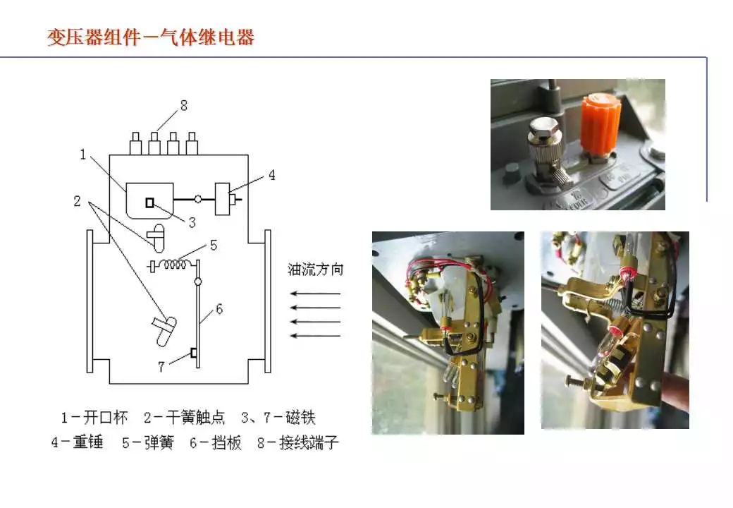 110kV油浸电力变压器组成及应用 (https://ic.work/) 智能电网 第97张