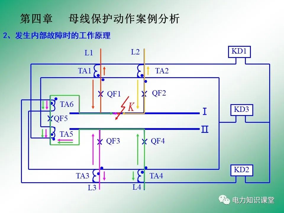 母线保护原理 母线保护动作案例分析 (https://ic.work/) 智能电网 第33张