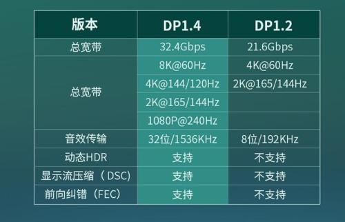 HDMI会被USB Type-C取代吗 (https://ic.work/) 推荐 第2张