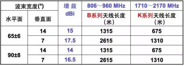 天线是什么？无线电波的波长、频率与传播速度的关系 (https://ic.work/) 移动通信 第22张