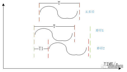 多径效应对通信距离的影响有哪些 (https://ic.work/) 可编辑器件 第2张