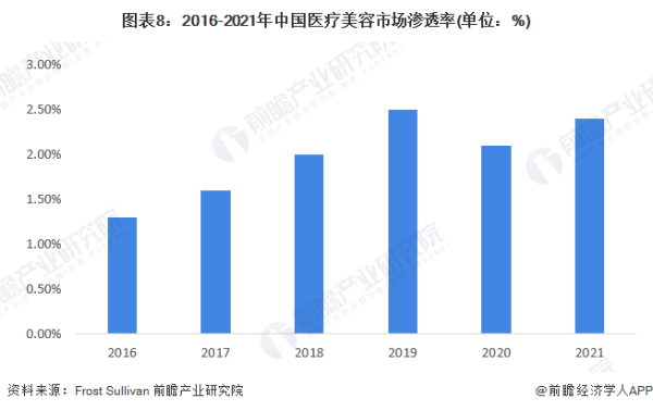 深度学习会是医疗行业的未来吗 (https://ic.work/) 推荐 第2张