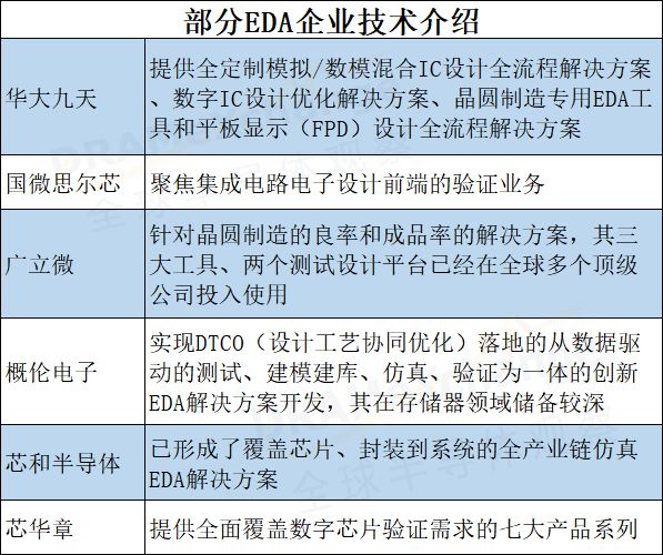 EDA市场三足鼎立，国产EDA有何机会？ (https://ic.work/) 推荐 第2张
