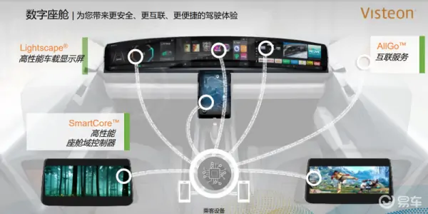 车载显示迎来发展新拐点，2023深圳国际车载显示技术展为您揭晓 (https://ic.work/) 推荐 第2张