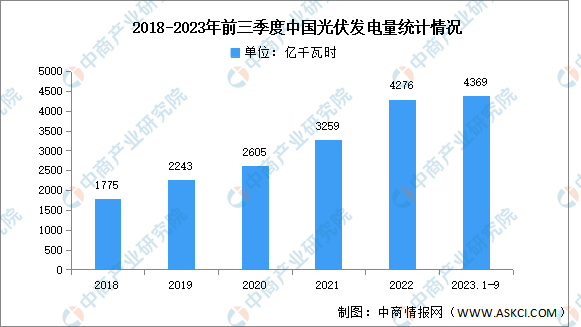 2024年中国光伏电池行业市场前景预测研究报告 (https://ic.work/) 电源管理 第2张