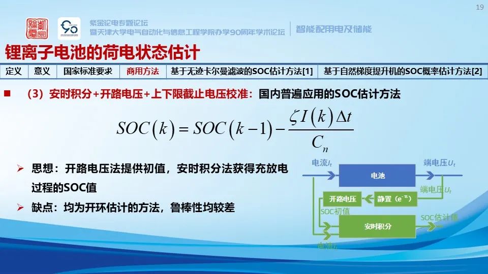 锂离子储能电站系统构成、安全预警与保护技术 (https://ic.work/) 智能电网 第13张