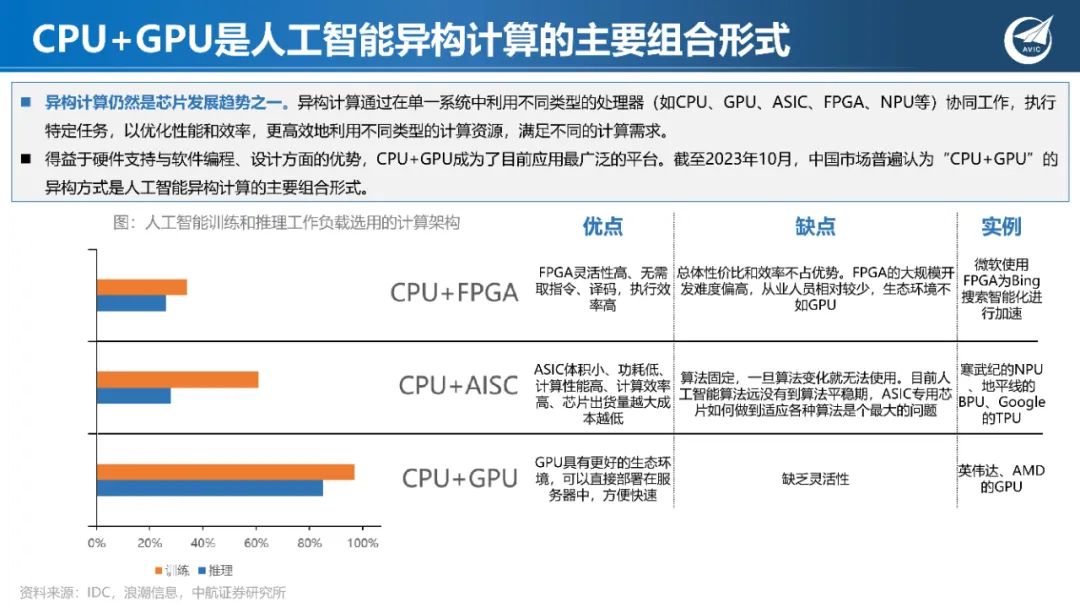 AI芯片架构谁将称霸？引领未来，角逐科技之巅！ (https://ic.work/) AI 人工智能 第4张