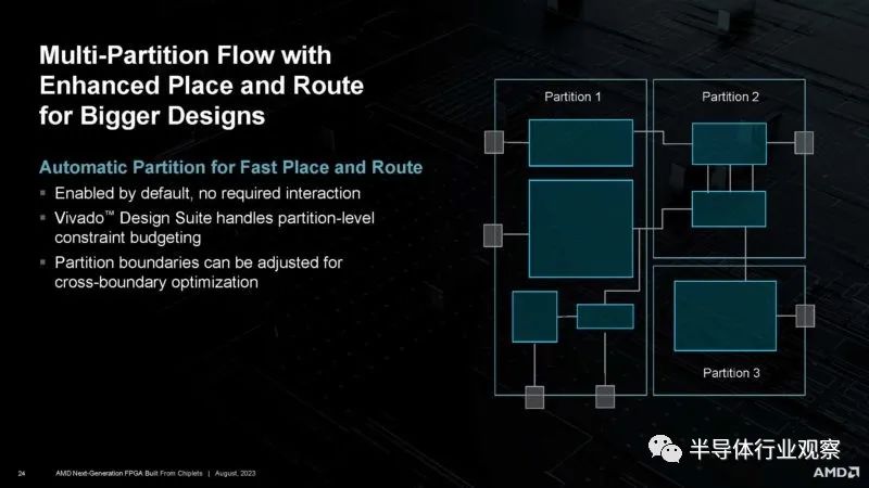 全球最大的FPGA——VP1902 (https://ic.work/) 可编辑器件 第24张