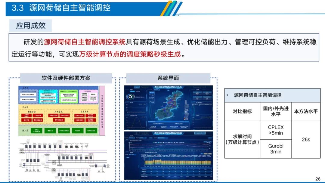 深度解析电力物联网智能应用技术 (https://ic.work/) 物联网 第21张