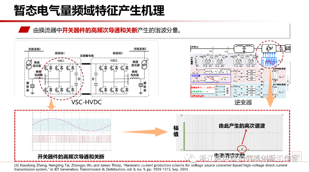 新型电力系统故障暂态电气量宽频域应用 (https://ic.work/) 智能电网 第18张