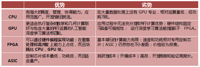 FPGA异构计算架构深度对比，揭秘性能优势，引领计算新时代。 (https://ic.work/) 可编辑器件 第1张