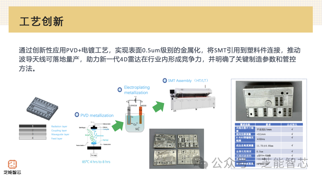 德赛西威的毫米波雷达技术产品线 (https://ic.work/) 传感器 第5张