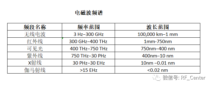 浅析无线电波的频谱 (https://ic.work/) 移动通信 第1张