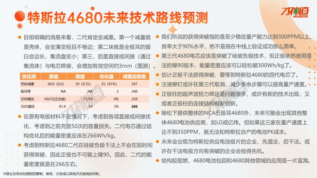 特斯拉二代4680电芯拆解分析 (https://ic.work/) 电源管理 第2张