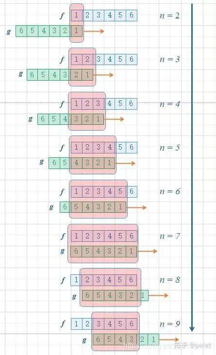 如何通俗易懂地解释卷积？ (https://ic.work/) AI 人工智能 第11张