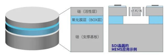 MEMS传感器的主要构造是怎样的呢？怎么造一颗MEMS传感器呢？ (https://ic.work/) 可编辑器件 第4张