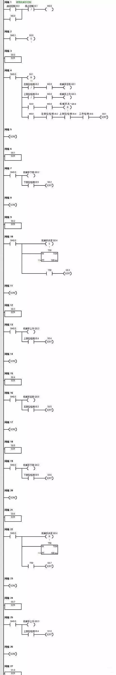 PLC编程案例之控制机械手实现简单搬运流程 (https://ic.work/) 工控技术 第7张