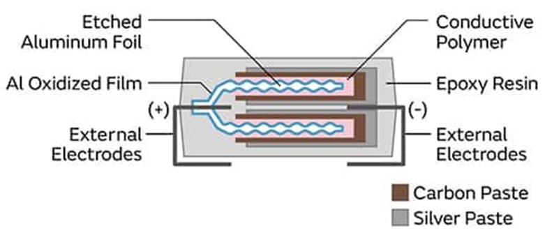 采用聚合物铝电解电容器可以解决电源设计的痛点吗？ (https://ic.work/) 电源管理 第2张