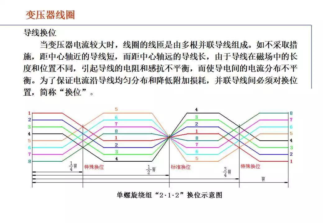 110kV油浸电力变压器组成及应用 (https://ic.work/) 智能电网 第31张