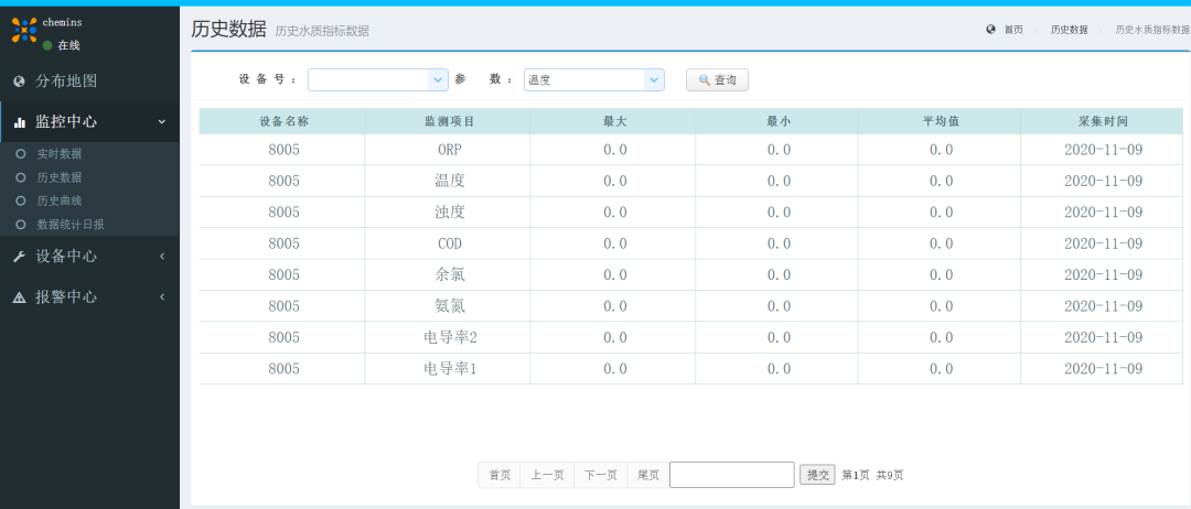 凯米斯科技数字环境监测解决方案 (https://ic.work/) 物联网 第5张