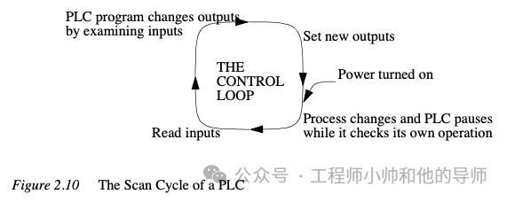 自动化制造系统中的PLC知识概述 (https://ic.work/) 工控技术 第11张