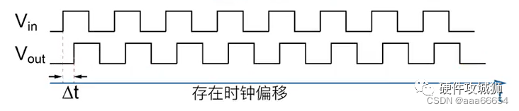 什么是PLL锁相环 锁相环的工作原理 (https://ic.work/) 技术资料 第2张