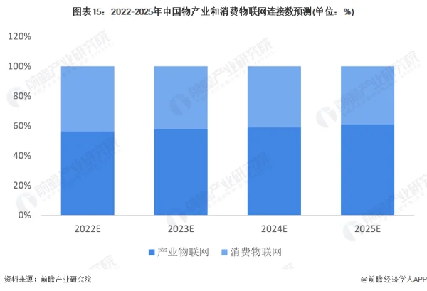 《2019年中国RFID产业全景图谱》（附规模、发展现状、竞争、趋势等） (https://ic.work/) 推荐 第3张