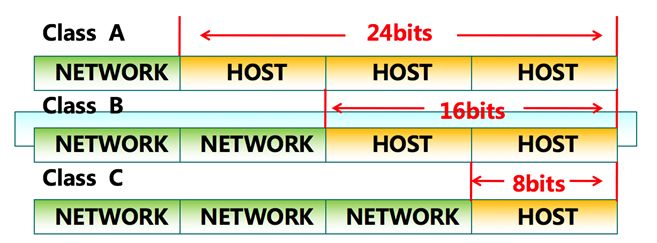 IP地址：IPV4和IPV6的区别 (https://ic.work/) 移动通信 第8张