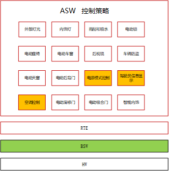 车身控制器功能拓扑图与主芯片概览，精简解析，一读即懂。 (https://ic.work/) 汽车电子 第2张