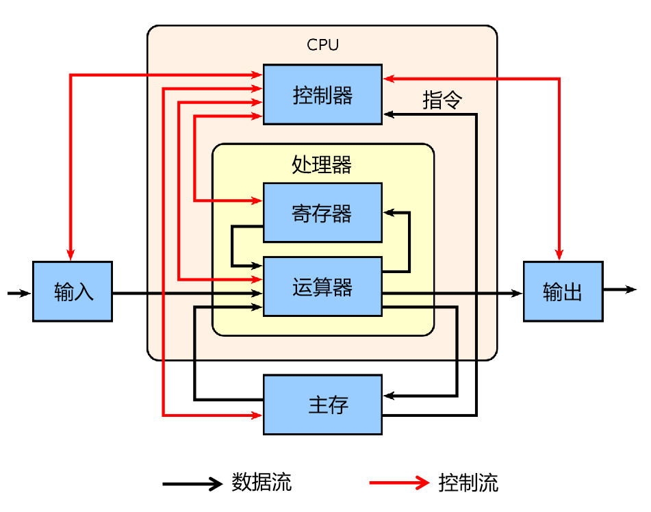 GPU在AI训练中至关重要，加速计算，提升效率，不可或缺。 (https://ic.work/) AI 人工智能 第6张