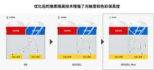 三星汽车ISOCELL Auto 4AC 图像传感器介绍 (https://ic.work/) 推荐 第1张