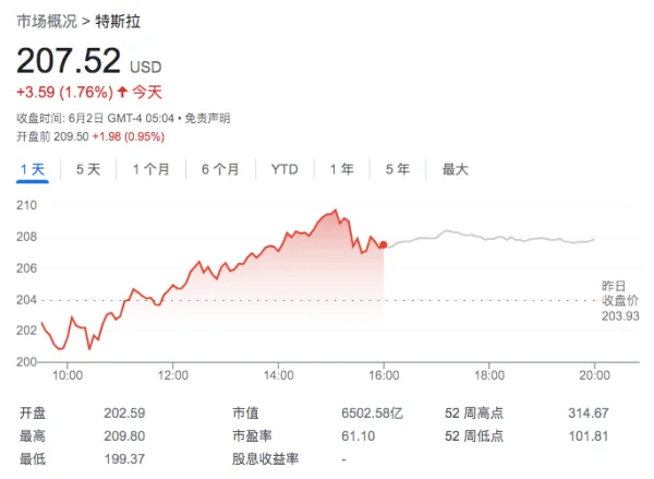 特斯拉CEO马斯克访华都做了什么 (https://ic.work/) 推荐 第10张