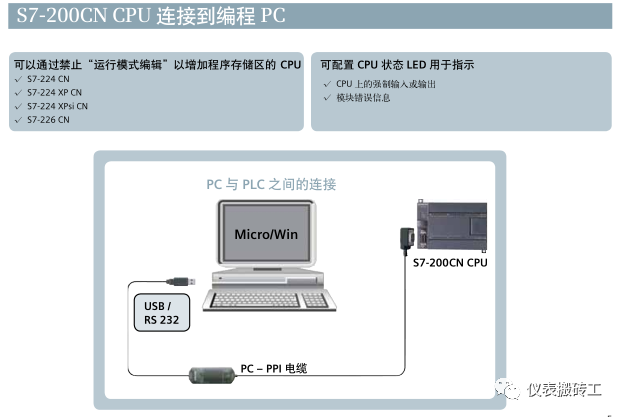 西门子S7-200系列PLC检修指标 (https://ic.work/) 工控技术 第4张