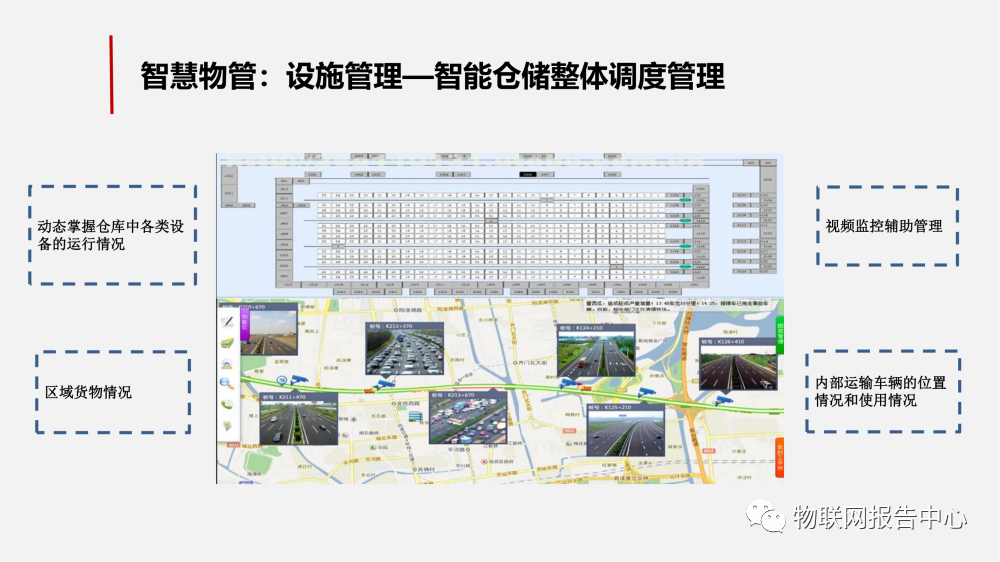 智慧工业园区的物联网解决方案 (https://ic.work/) 物联网 第34张