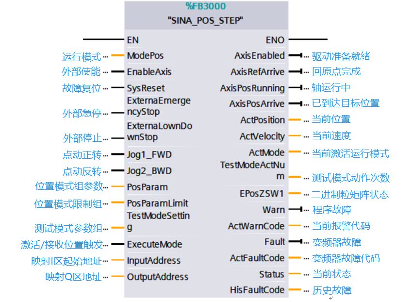 变频器在物流行业的应用 (https://ic.work/) 工控技术 第9张